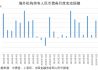 2019年境外機(jī)構(gòu)累計增持人民幣債券4577億元